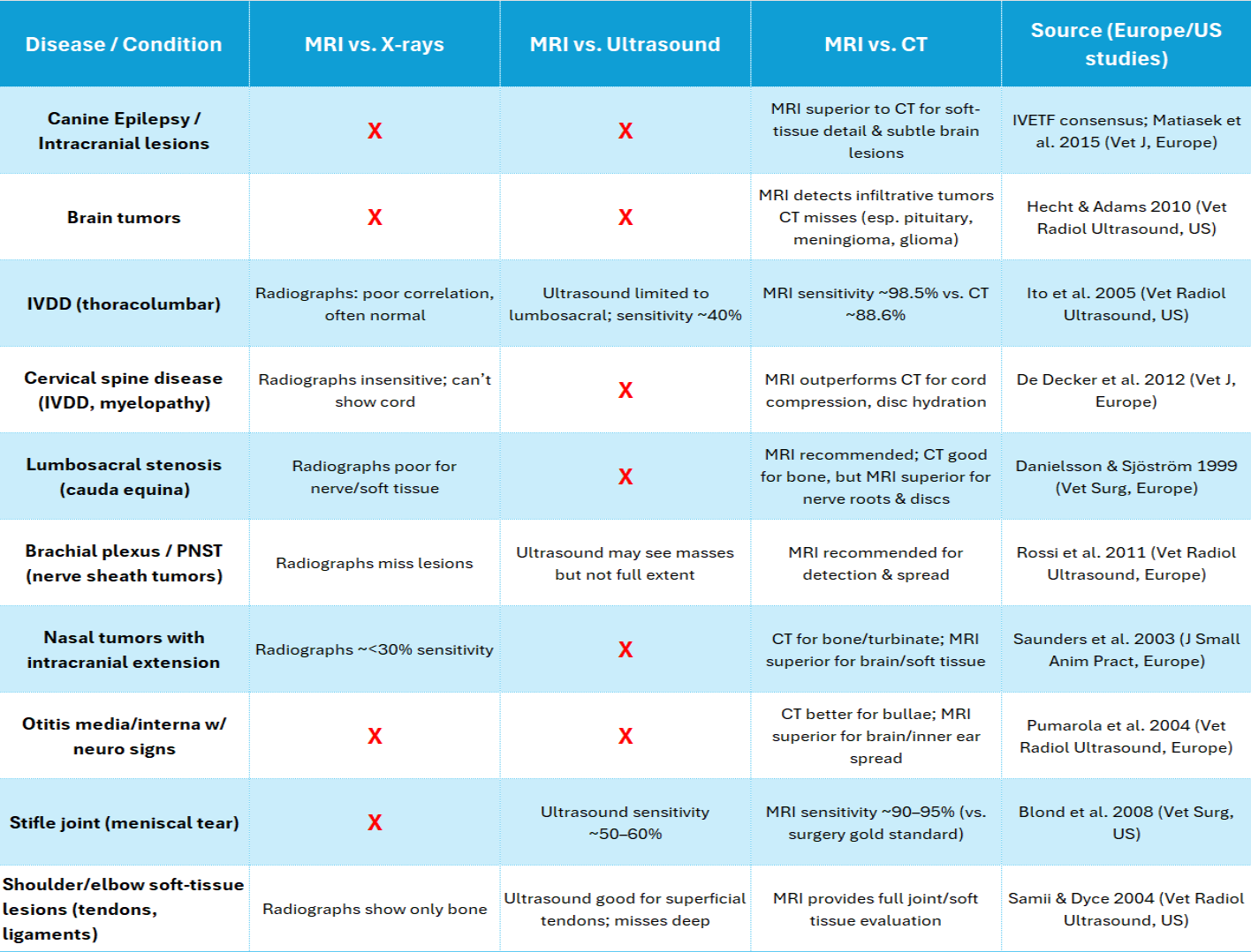SYMPTOM TABLE-4